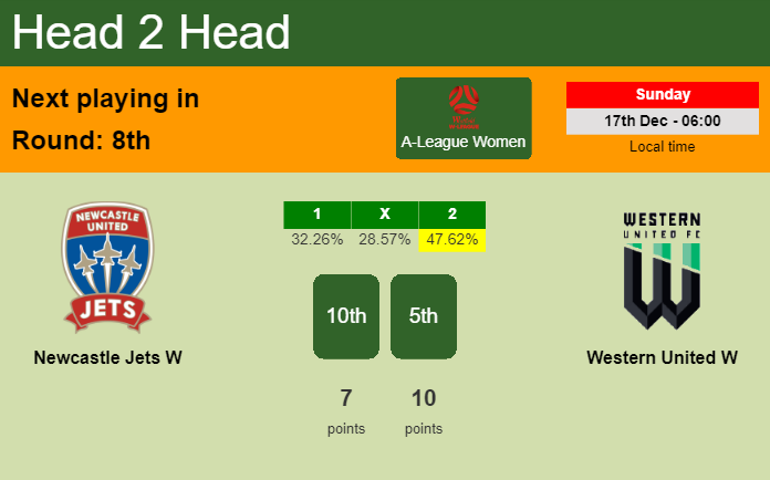 H2H, prediction of Newcastle Jets W vs Western United W with odds, preview, pick, kick-off time - A-League Women