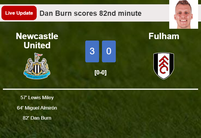 LIVE UPDATES. Newcastle United scores again over Fulham with a goal from Dan Burn in the 82nd minute and the result is 3-0