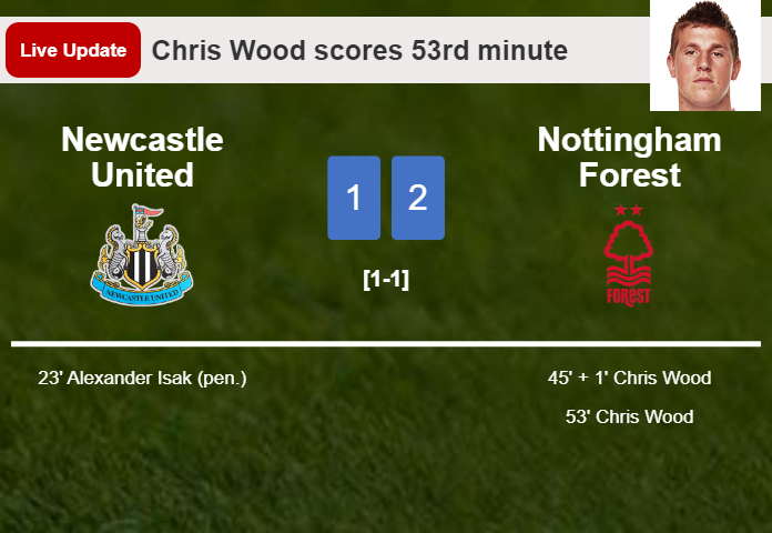 LIVE UPDATES. Nottingham Forest takes the lead over Newcastle United with a goal from Chris Wood in the 53rd minute and the result is 2-1