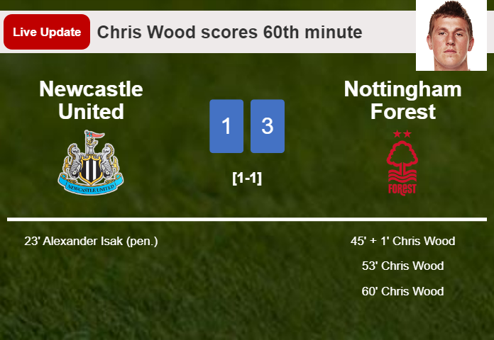 LIVE UPDATES. Nottingham Forest extends the lead over Newcastle United with a goal from Chris Wood in the 60th minute and the result is 3-1