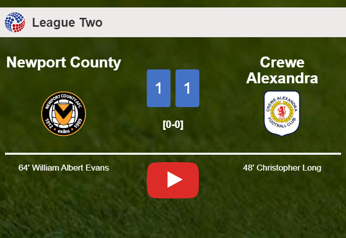 Newport County and Crewe Alexandra draw 1-1 on Friday. HIGHLIGHTS