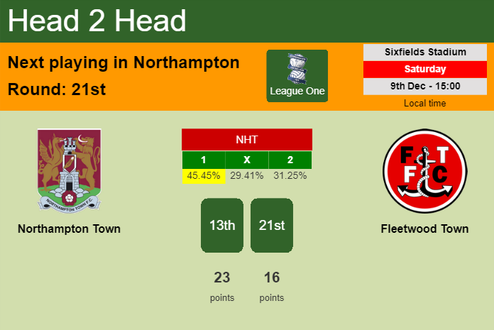 H2H, prediction of Northampton Town vs Fleetwood Town with odds, preview, pick, kick-off time 09-12-2023 - League One
