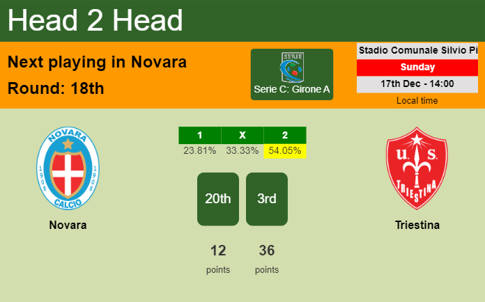 H2H, prediction of Novara vs Triestina with odds, preview, pick, kick-off time 17-12-2023 - Serie C: Girone A