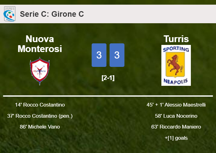 Nuova Monterosi and Turris draws a exciting match 3-3 on Sunday