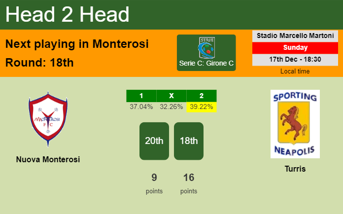 H2H, prediction of Nuova Monterosi vs Turris with odds, preview, pick, kick-off time 17-12-2023 - Serie C: Girone C