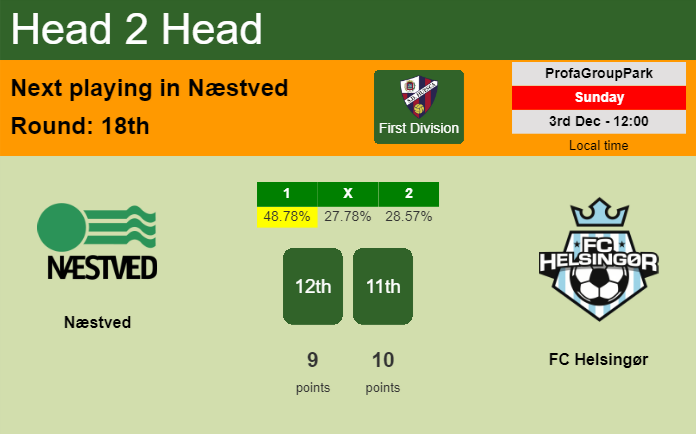 H2H, prediction of Næstved vs FC Helsingør with odds, preview, pick, kick-off time 03-12-2023 - First Division