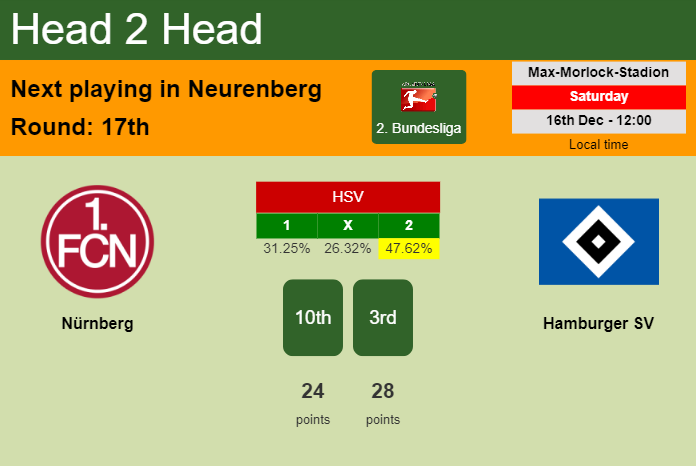 H2H, prediction of Nürnberg vs Hamburger SV with odds, preview, pick, kick-off time 16-12-2023 - 2. Bundesliga