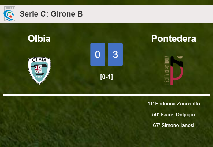 Pontedera prevails over Olbia 3-0