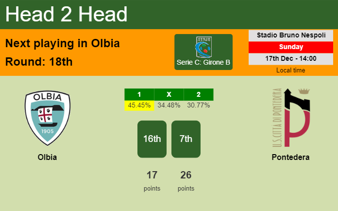 H2H, prediction of Olbia vs Pontedera with odds, preview, pick, kick-off time 17-12-2023 - Serie C: Girone B