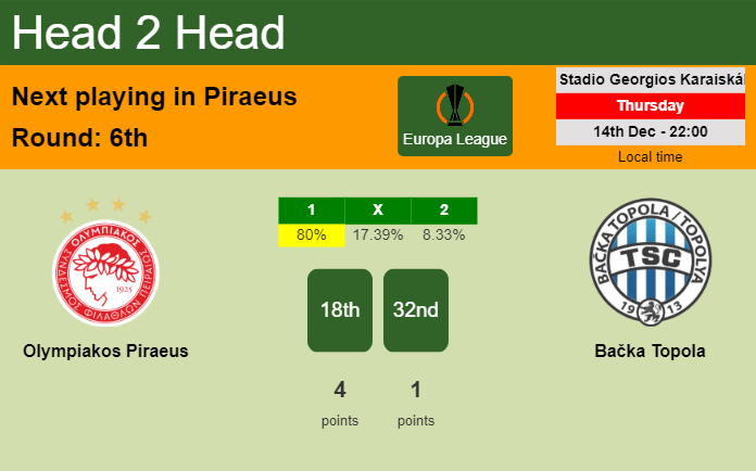 H2H, prediction of Olympiakos Piraeus vs Bačka Topola with odds, preview, pick, kick-off time 14-12-2023 - Europa League