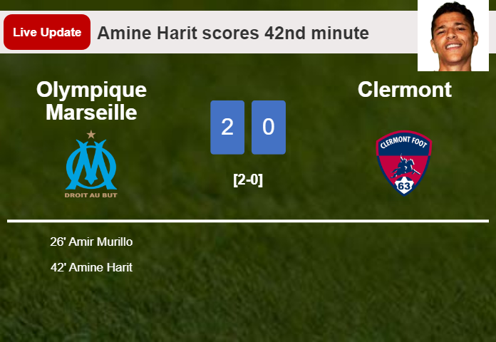 LIVE UPDATES. Olympique Marseille extends the lead over Clermont with a goal from Amine Harit in the 42nd minute and the result is 2-0
