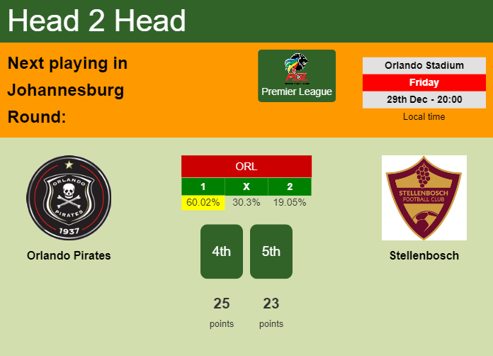 H2H, prediction of Orlando Pirates vs Stellenbosch with odds, preview, pick, kick-off time 29-12-2023 - Premier League
