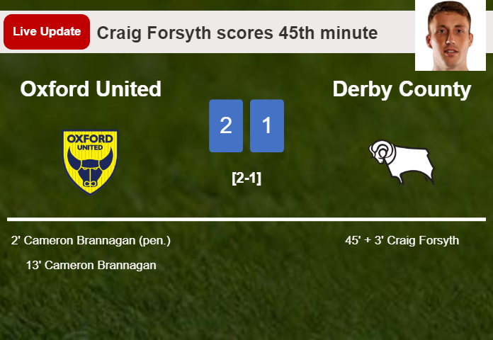LIVE UPDATES. Derby County getting closer to Oxford United with a goal from Craig Forsyth in the 45th minute and the result is 1-2