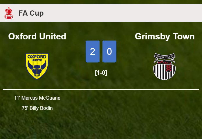 Oxford United conquers Grimsby Town 2-0 on Saturday