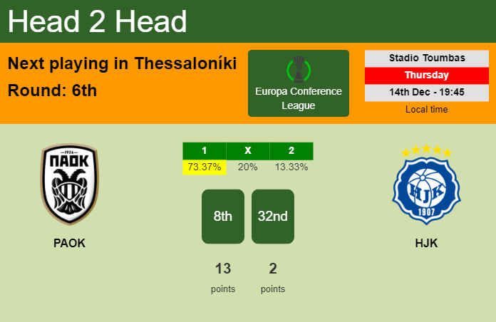 H2H, prediction of PAOK vs HJK with odds, preview, pick, kick-off time 14-12-2023 - Europa Conference League