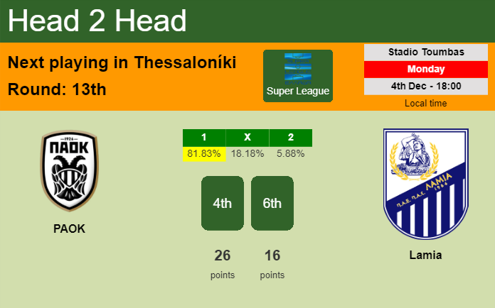 H2H, prediction of PAOK vs Lamia with odds, preview, pick, kick-off time 04-12-2023 - Super League