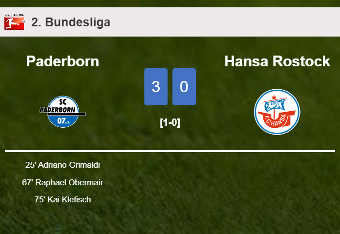 Paderborn tops Hansa Rostock 3-0