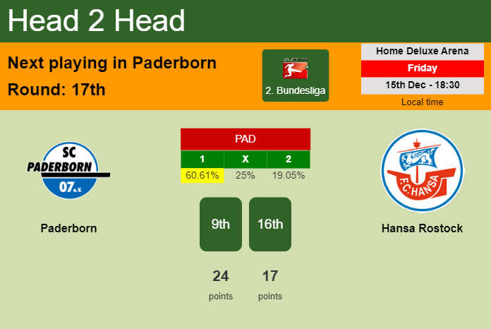 H2H, prediction of Paderborn vs Hansa Rostock with odds, preview, pick, kick-off time 15-12-2023 - 2. Bundesliga