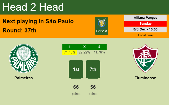 H2H, prediction of Palmeiras vs Fluminense with odds, preview, pick, kick-off time 03-12-2023 - Serie A