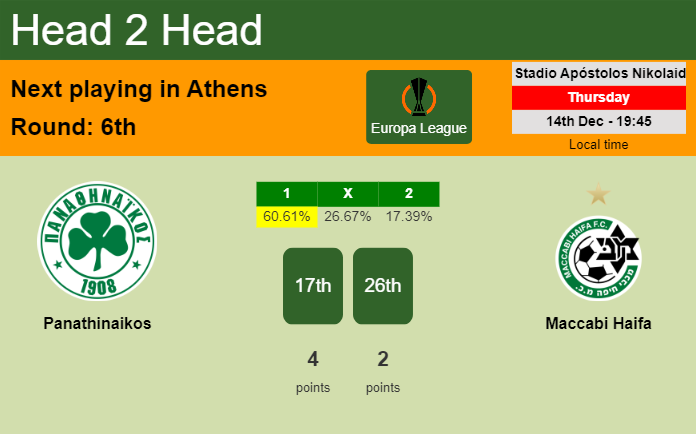 H2H, prediction of Panathinaikos vs Maccabi Haifa with odds, preview, pick, kick-off time 14-12-2023 - Europa League