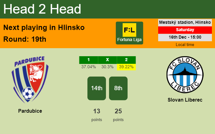 H2H, prediction of Pardubice vs Slovan Liberec with odds, preview, pick, kick-off time 16-12-2023 - Fortuna Liga