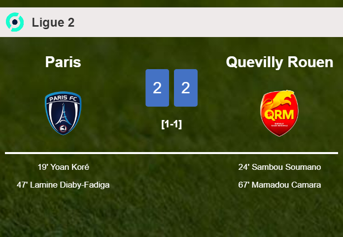 Paris and Quevilly Rouen draw 2-2 on Tuesday