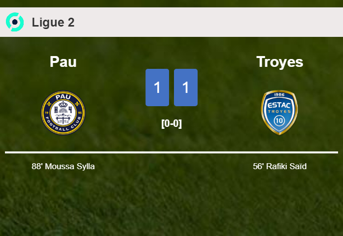 Pau seizes a draw against Troyes
