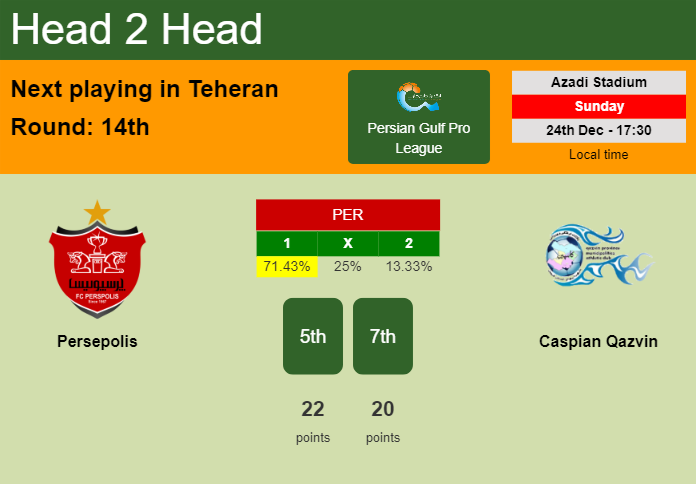 H2H, prediction of Persepolis vs Caspian Qazvin with odds, preview, pick, kick-off time 24-12-2023 - Persian Gulf Pro League