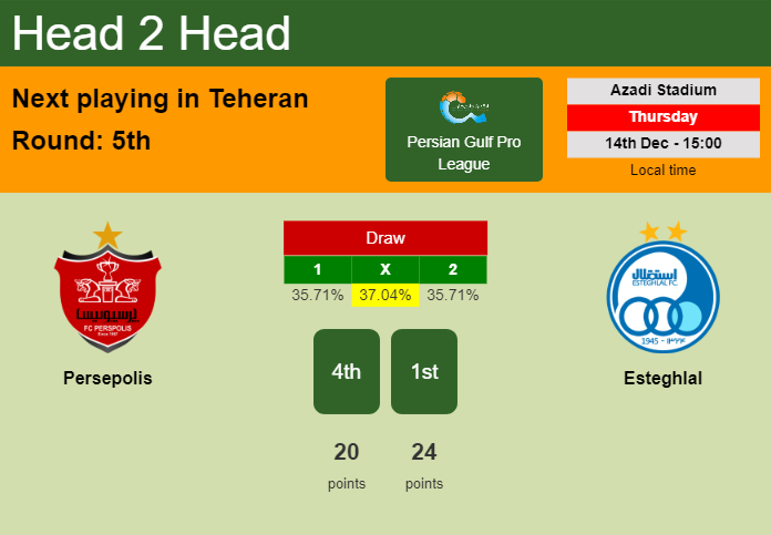 H2H, prediction of Persepolis vs Esteghlal with odds, preview, pick, kick-off time 14-12-2023 - Persian Gulf Pro League