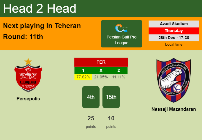 H2H, prediction of Persepolis vs Nassaji Mazandaran with odds, preview, pick, kick-off time 28-12-2023 - Persian Gulf Pro League