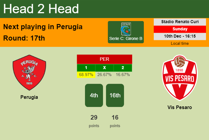 H2H, prediction of Perugia vs Vis Pesaro with odds, preview, pick, kick-off time 10-12-2023 - Serie C: Girone B