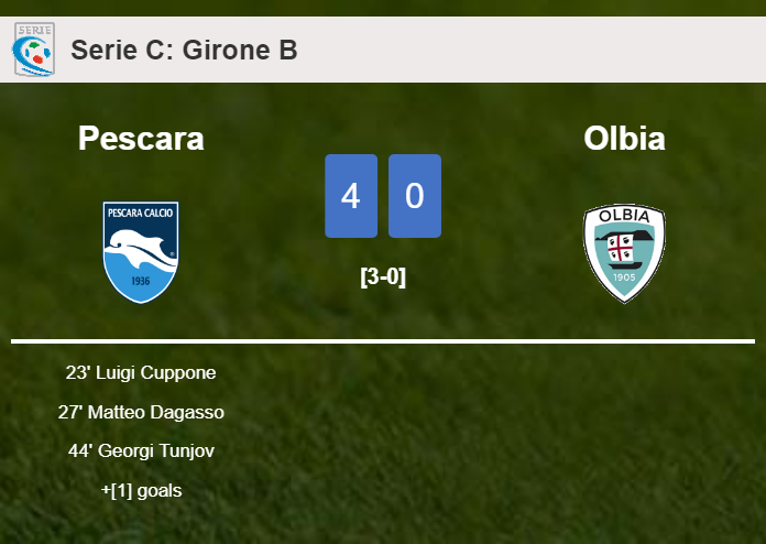 Pescara annihilates Olbia 4-0 showing huge dominance