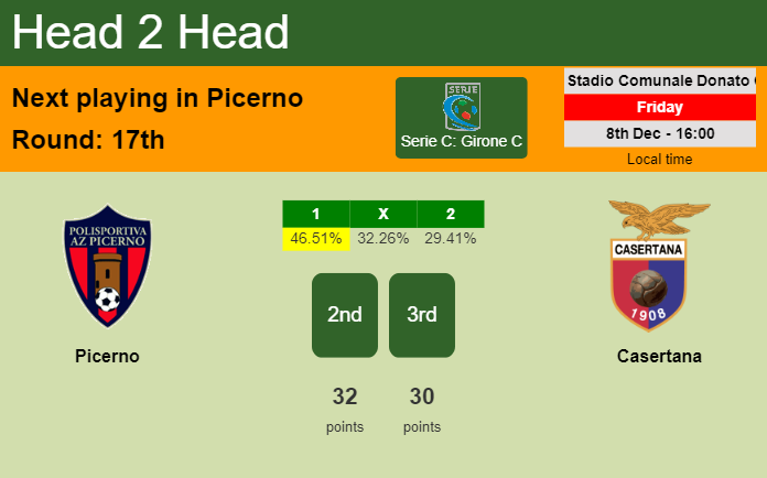 H2H, prediction of Picerno vs Casertana with odds, preview, pick, kick-off time - Serie C: Girone C