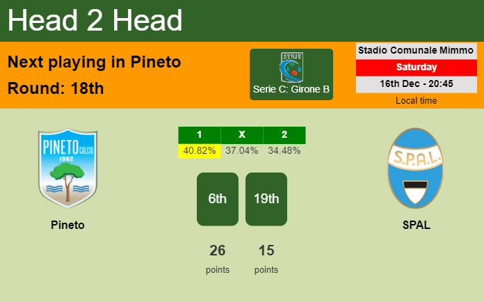 H2H, prediction of Pineto vs SPAL with odds, preview, pick, kick-off time 16-12-2023 - Serie C: Girone B
