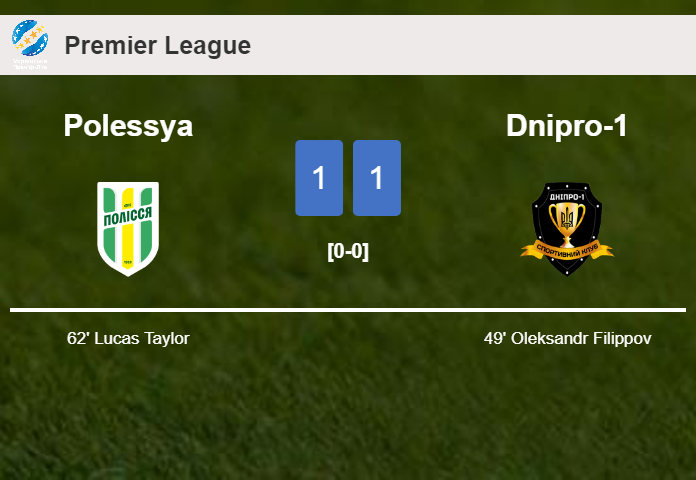 Polessya and Dnipro-1 draw 1-1 after  didn't convert a penalty