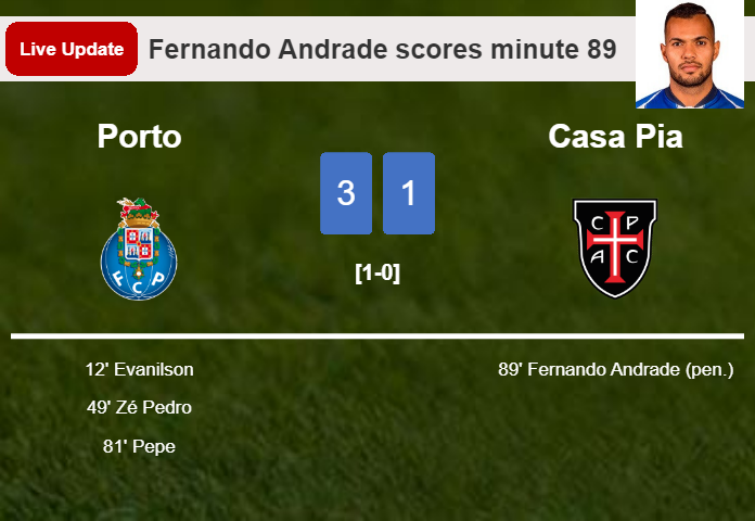LIVE UPDATES. Casa Pia extends the lead over Porto with a penalty from Fernando Andrade in the 89 minute and the result is 1-3