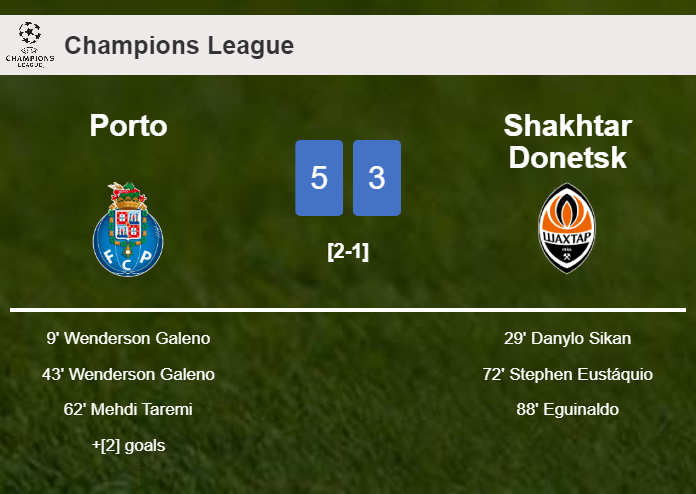 Porto conquers Shakhtar Donetsk 5-3 after playing a incredible match