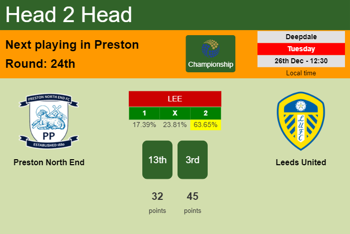 H2H, prediction of Preston North End vs Leeds United with odds, preview, pick, kick-off time 26-12-2023 - Championship