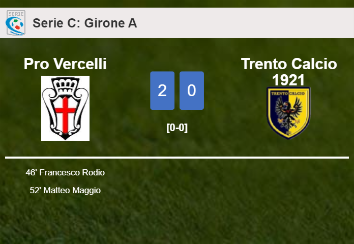 Pro Vercelli tops Trento Calcio 1921 2-0 on Friday