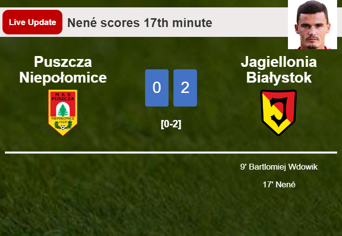 LIVE UPDATES. Jagiellonia Białystok extends the lead over Puszcza Niepołomice with a goal from Nené in the 17th minute and the result is 2-0
