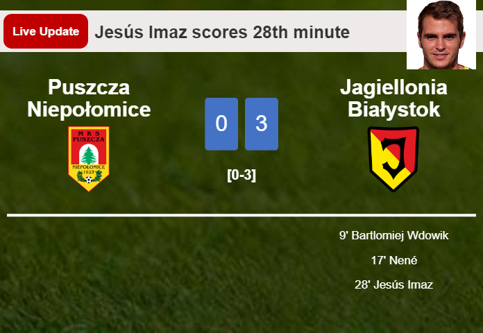 LIVE UPDATES. Jagiellonia Białystok scores again over Puszcza Niepołomice with a goal from Jesús Imaz in the 28th minute and the result is 3-0