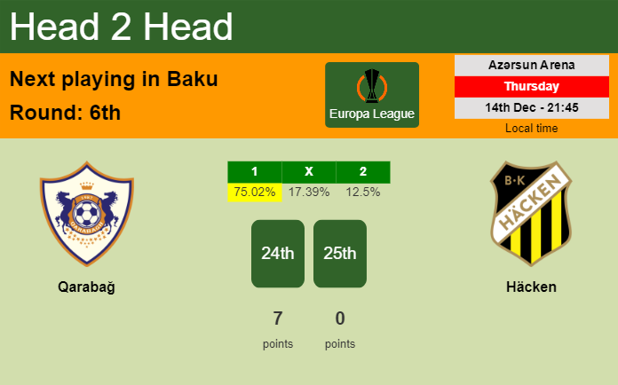H2H, prediction of Qarabağ vs Häcken with odds, preview, pick, kick-off time 14-12-2023 - Europa League