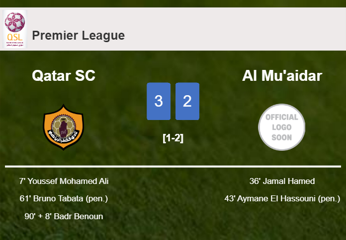 Qatar SC tops Al Mu'aidar after recovering from a 1-2 deficit