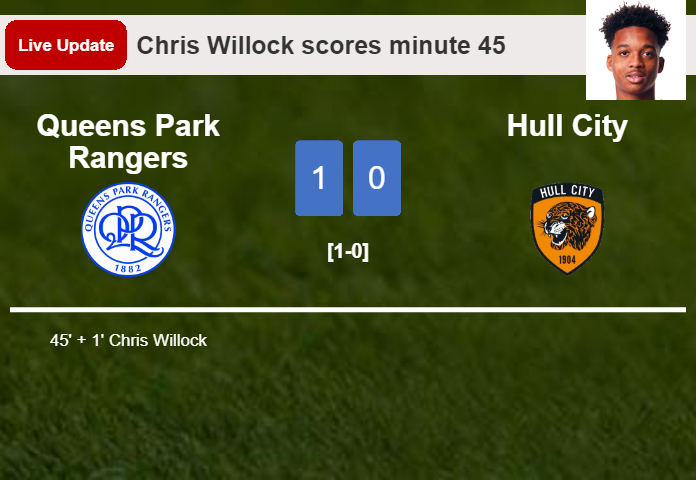 Queens Park Rangers vs Hull City live updates: Chris Willock scores opening goal in Championship match (1-0)