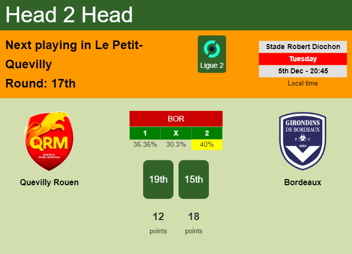 H2H, prediction of Quevilly Rouen vs Bordeaux with odds, preview, pick, kick-off time 05-12-2023 - Ligue 2