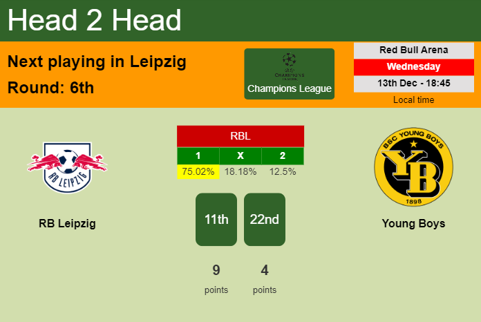 H2H, prediction of RB Leipzig vs Young Boys with odds, preview, pick, kick-off time 13-12-2023 - Champions League