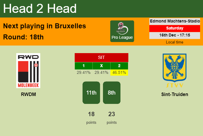 H2H, prediction of RWDM vs Sint-Truiden with odds, preview, pick, kick-off time 16-12-2023 - Pro League
