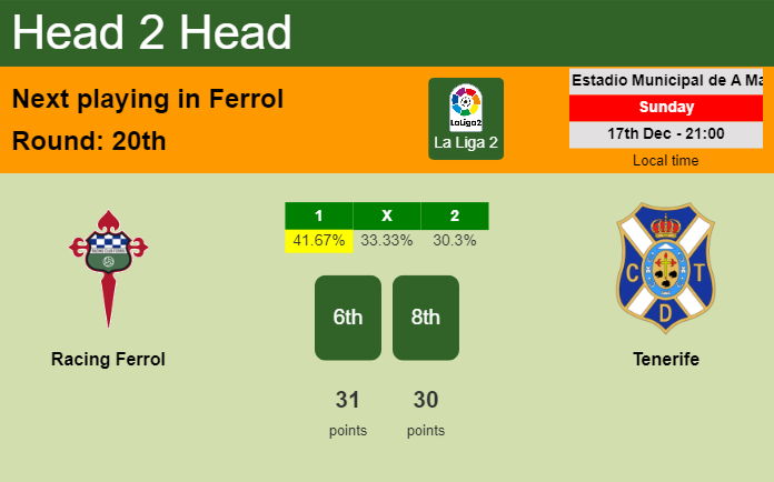 H2H, prediction of Racing Ferrol vs Tenerife with odds, preview, pick, kick-off time 17-12-2023 - La Liga 2