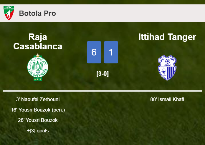 Raja Casablanca demolishes Ittihad Tanger 6-1 with an outstanding performance