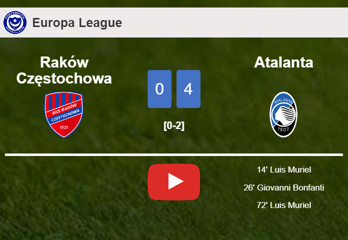 Atalanta defeats Raków Częstochowa 4-0 after playing a incredible match. HIGHLIGHTS